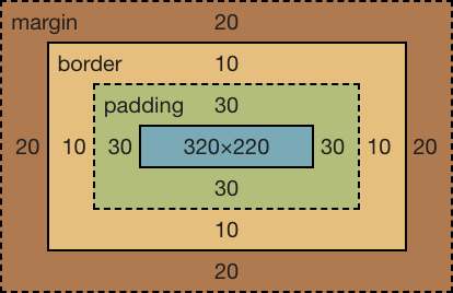 Bricks Best Practice Inspector Margin Border Padding